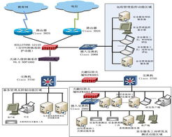 信息安全咨询与信息技术咨询服务 构建数字化时代的安全基石